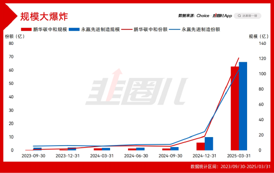 中国股票配资网站 新的百亿主动基金已经出现