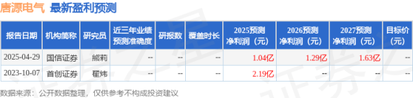 专业炒股配资证券配资网 唐源电气：5月15日召开业绩说明会，投资者参与