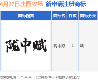 配资宝app官方网站 庄园牧场新提交“陇中赋”商标注册申请